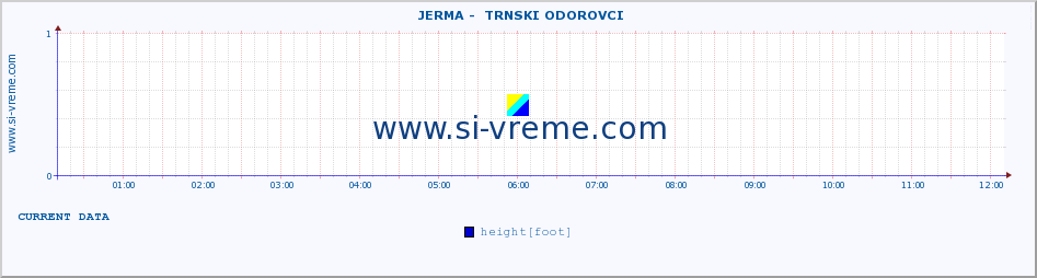  ::  JERMA -  TRNSKI ODOROVCI :: height |  |  :: last day / 5 minutes.