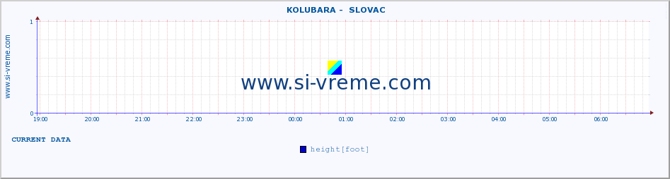  ::  KOLUBARA -  SLOVAC :: height |  |  :: last day / 5 minutes.