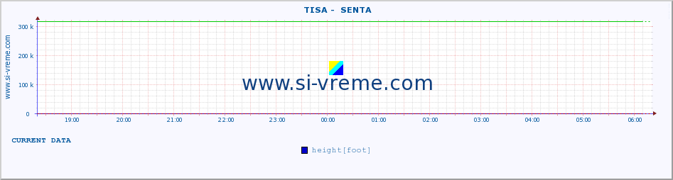  ::  TISA -  SENTA :: height |  |  :: last day / 5 minutes.