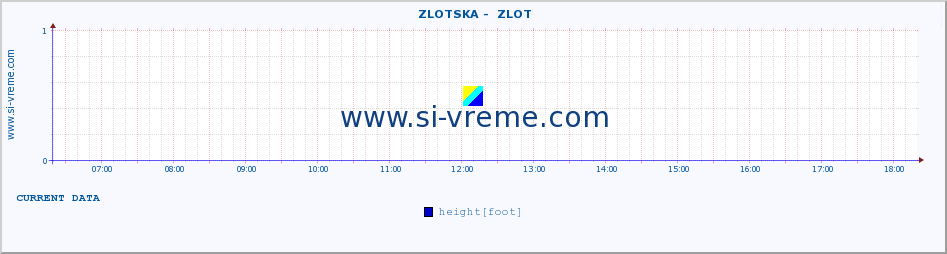  ::  ZLOTSKA -  ZLOT :: height |  |  :: last day / 5 minutes.