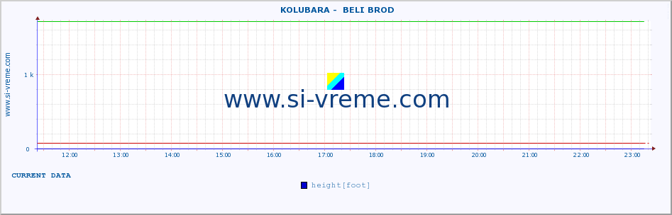  ::  KOLUBARA -  BELI BROD :: height |  |  :: last day / 5 minutes.