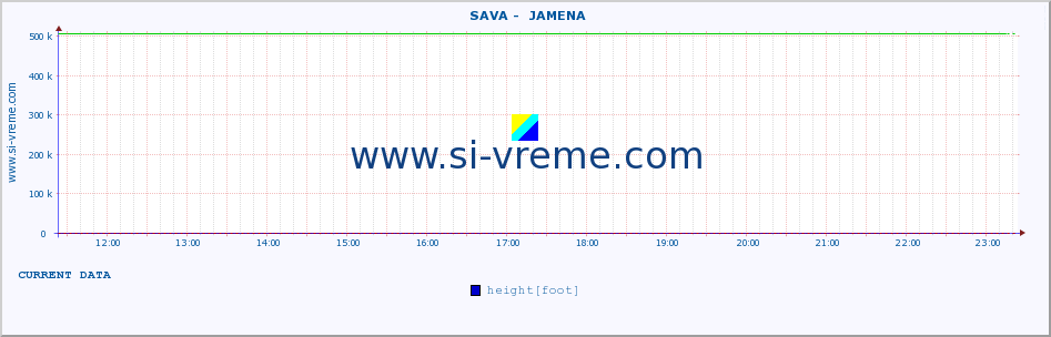  ::  SAVA -  JAMENA :: height |  |  :: last day / 5 minutes.