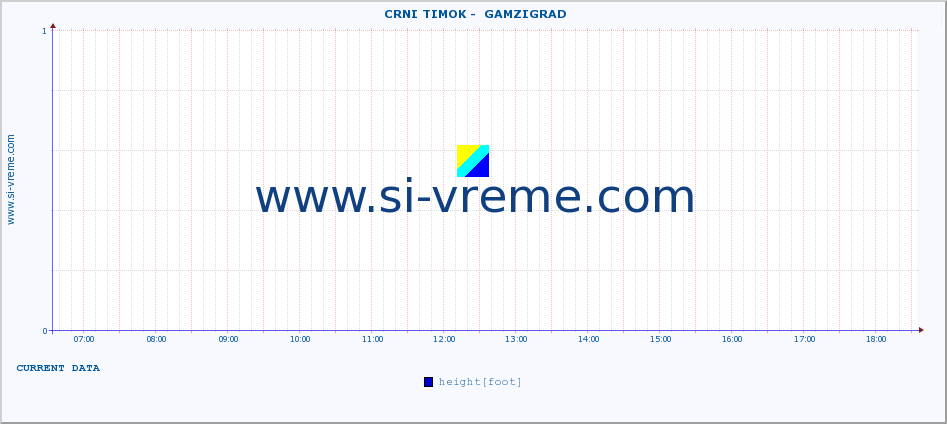  ::  CRNI TIMOK -  GAMZIGRAD :: height |  |  :: last day / 5 minutes.