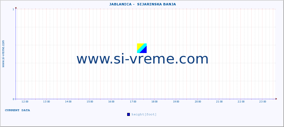  ::  JABLANICA -  SIJARINSKA BANJA :: height |  |  :: last day / 5 minutes.