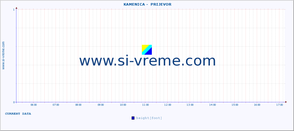  ::  KAMENICA -  PRIJEVOR :: height |  |  :: last day / 5 minutes.