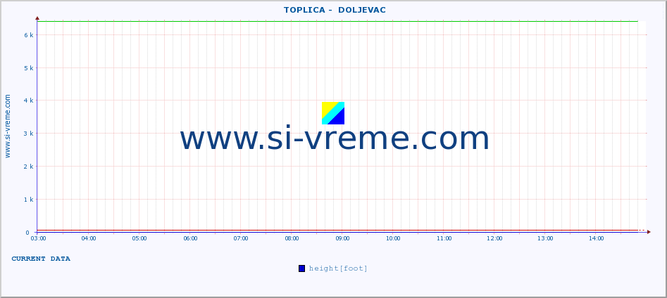  ::  TOPLICA -  DOLJEVAC :: height |  |  :: last day / 5 minutes.