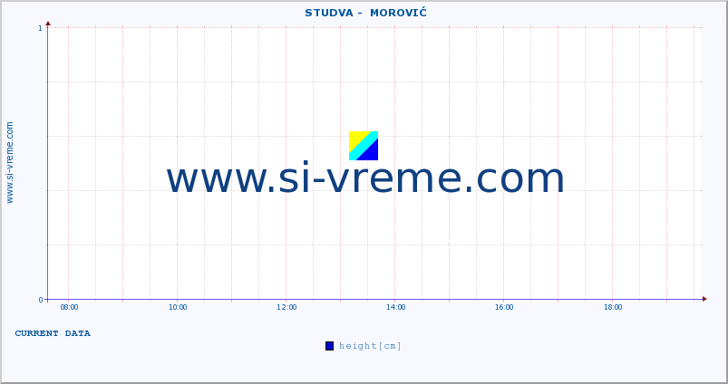  ::  STUDVA -  MOROVIĆ :: height |  |  :: last day / 5 minutes.