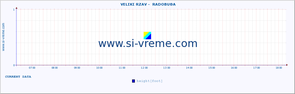  ::  VELIKI RZAV -  RADOBUĐA :: height |  |  :: last day / 5 minutes.