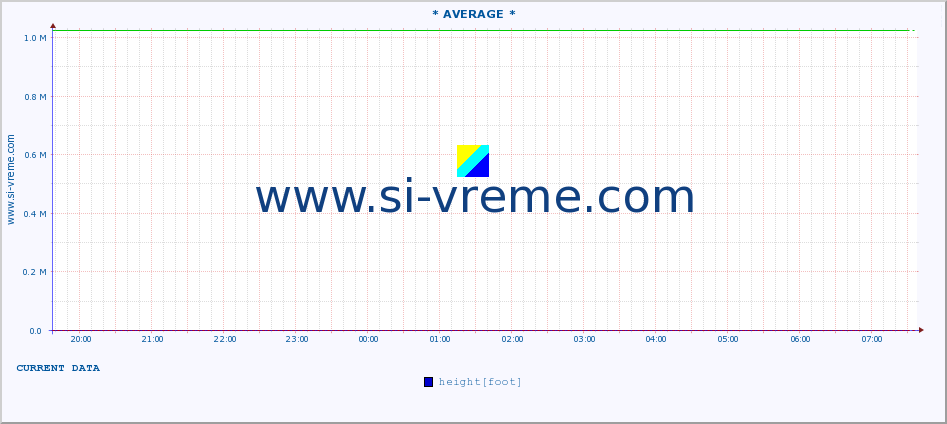  ::  JERMA -  STRAZIMIROVCI :: height |  |  :: last day / 5 minutes.