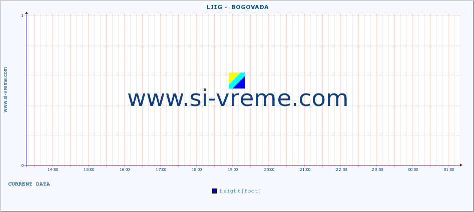  ::  LJIG -  BOGOVAĐA :: height |  |  :: last day / 5 minutes.