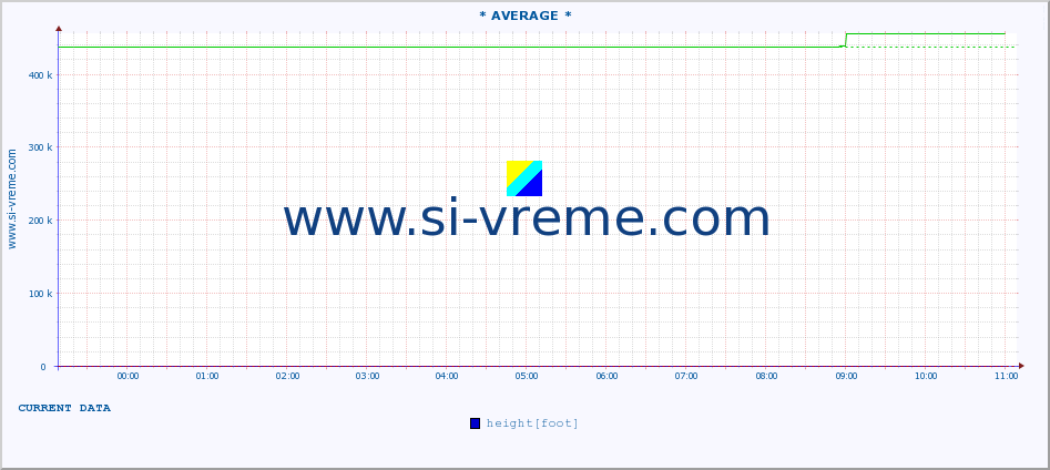  ::  TOPLICA -  DONJA SELOVA :: height |  |  :: last day / 5 minutes.