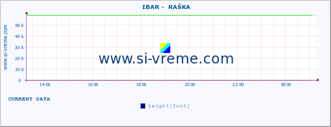  ::  IBAR -  RAŠKA :: height |  |  :: last day / 5 minutes.