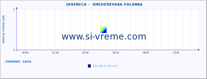  ::  JASENICA -  SMEDEREVSKA PALANKA :: height |  |  :: last day / 5 minutes.