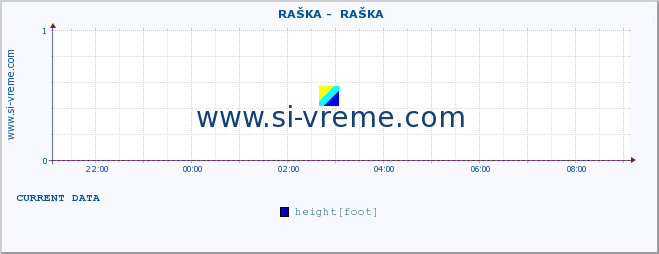  ::  RAŠKA -  RAŠKA :: height |  |  :: last day / 5 minutes.