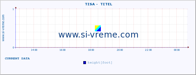  ::  TISA -  TITEL :: height |  |  :: last day / 5 minutes.