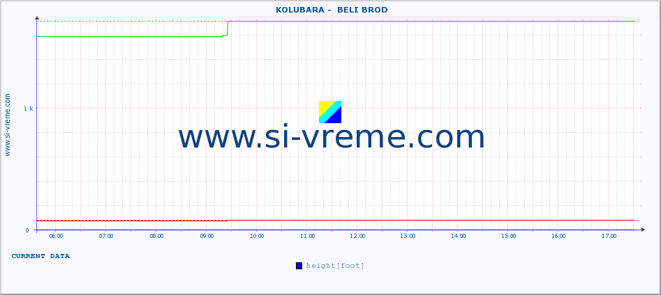  ::  KOLUBARA -  BELI BROD :: height |  |  :: last day / 5 minutes.