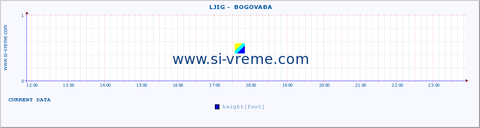  ::  LJIG -  BOGOVAĐA :: height |  |  :: last day / 5 minutes.