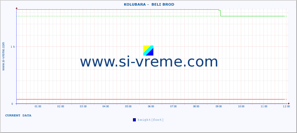  ::  KOLUBARA -  BELI BROD :: height |  |  :: last day / 5 minutes.