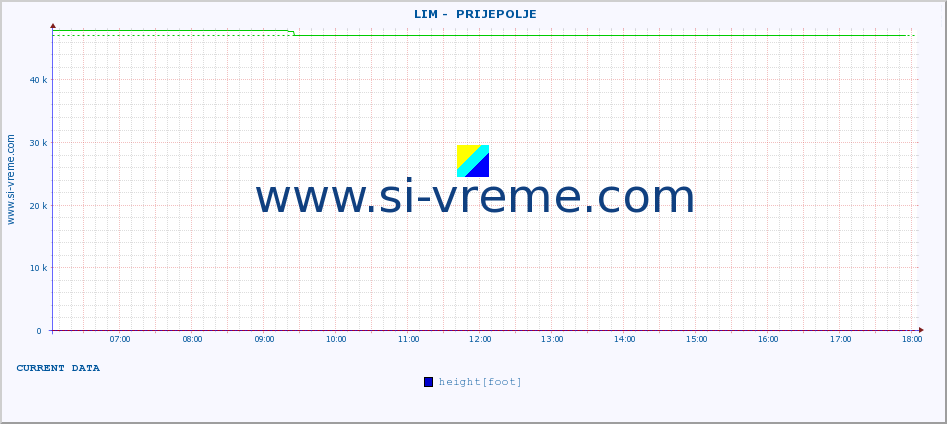  ::  LIM -  PRIJEPOLJE :: height |  |  :: last day / 5 minutes.