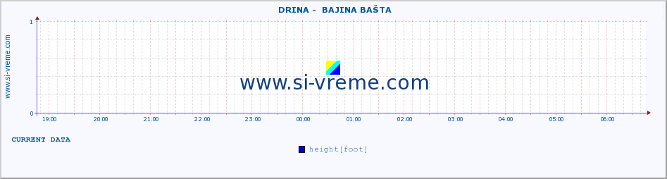  ::  DRINA -  BAJINA BAŠTA :: height |  |  :: last day / 5 minutes.