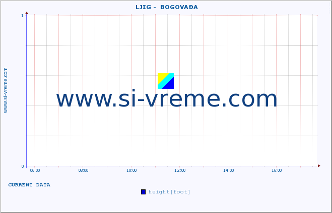  ::  LJIG -  BOGOVAĐA :: height |  |  :: last day / 5 minutes.