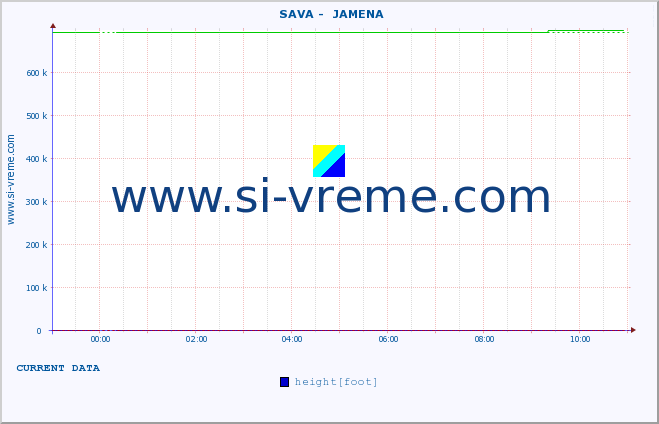  ::  SAVA -  JAMENA :: height |  |  :: last day / 5 minutes.