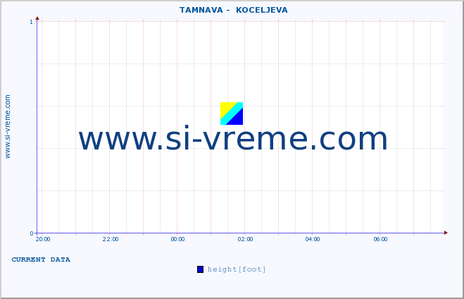  ::  TAMNAVA -  KOCELJEVA :: height |  |  :: last day / 5 minutes.