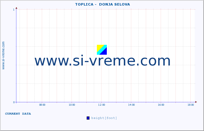  ::  TOPLICA -  DONJA SELOVA :: height |  |  :: last day / 5 minutes.