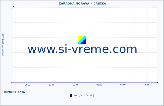  ::  ZAPADNA MORAVA -  JASIKA :: height |  |  :: last day / 5 minutes.