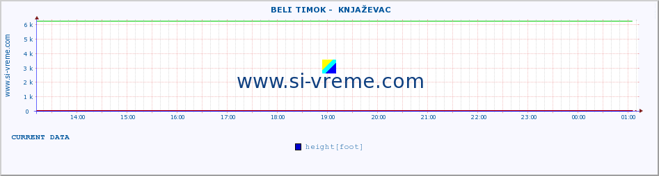  ::  BELI TIMOK -  KNJAŽEVAC :: height |  |  :: last day / 5 minutes.