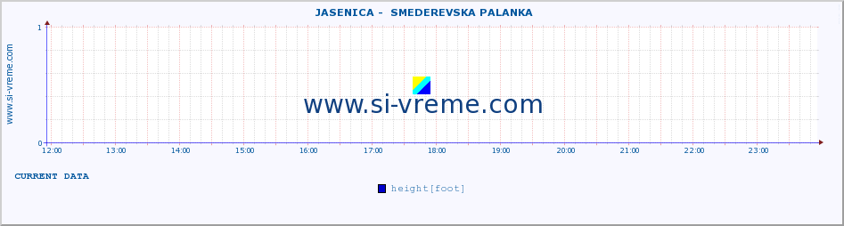  ::  JASENICA -  SMEDEREVSKA PALANKA :: height |  |  :: last day / 5 minutes.