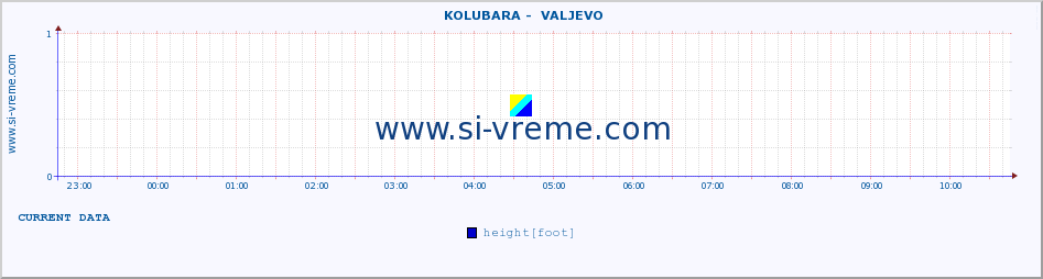  ::  KOLUBARA -  VALJEVO :: height |  |  :: last day / 5 minutes.