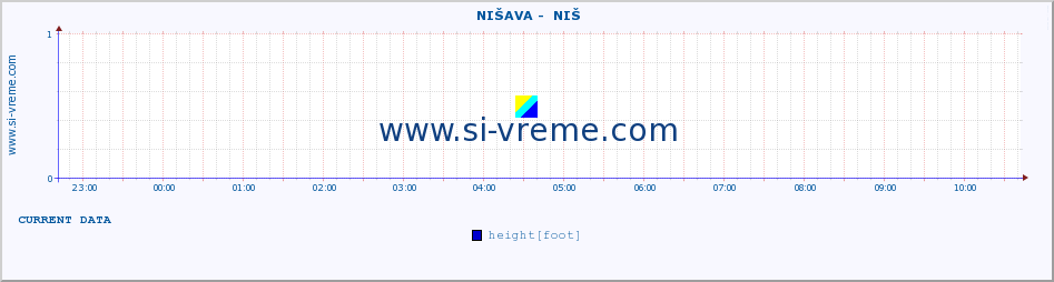  ::  NIŠAVA -  NIŠ :: height |  |  :: last day / 5 minutes.