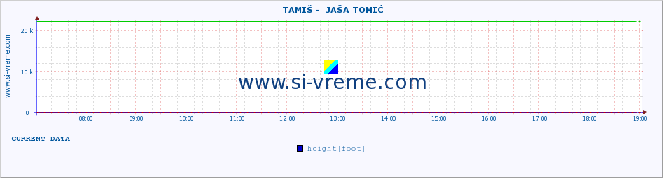  ::  TAMIŠ -  JAŠA TOMIĆ :: height |  |  :: last day / 5 minutes.