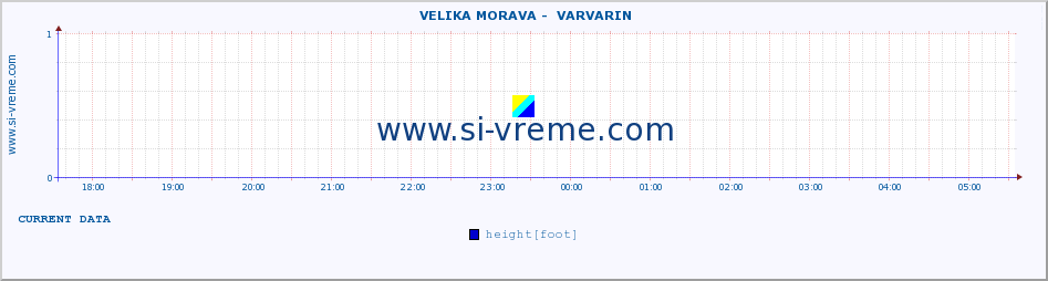  ::  VELIKA MORAVA -  VARVARIN :: height |  |  :: last day / 5 minutes.