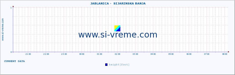  ::  JABLANICA -  SIJARINSKA BANJA :: height |  |  :: last day / 5 minutes.