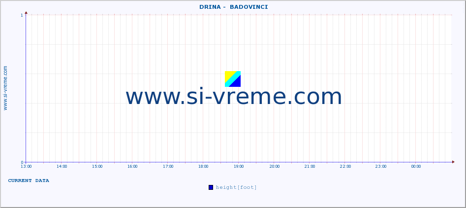  ::  DRINA -  BADOVINCI :: height |  |  :: last day / 5 minutes.