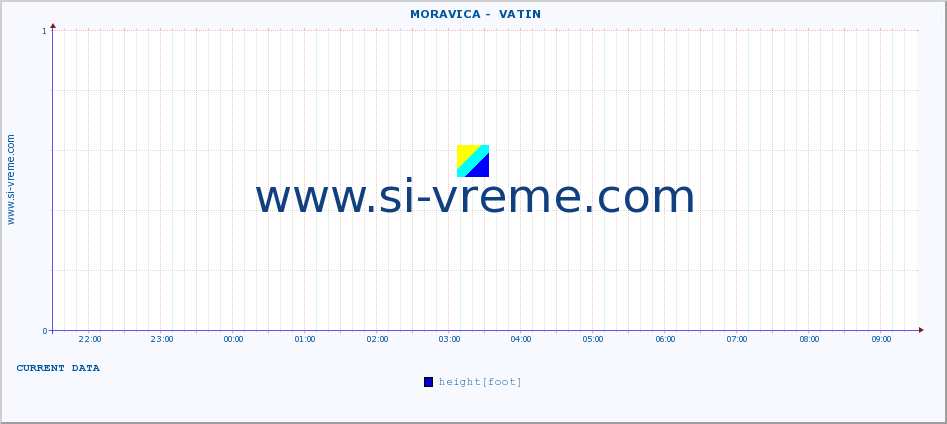  ::  MORAVICA -  VATIN :: height |  |  :: last day / 5 minutes.