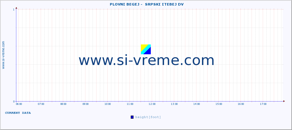  ::  PLOVNI BEGEJ -  SRPSKI ITEBEJ DV :: height |  |  :: last day / 5 minutes.