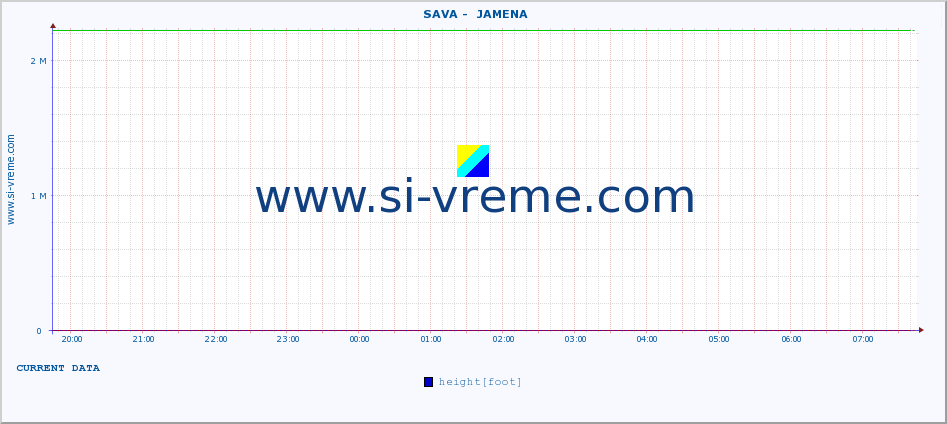  ::  SAVA -  JAMENA :: height |  |  :: last day / 5 minutes.