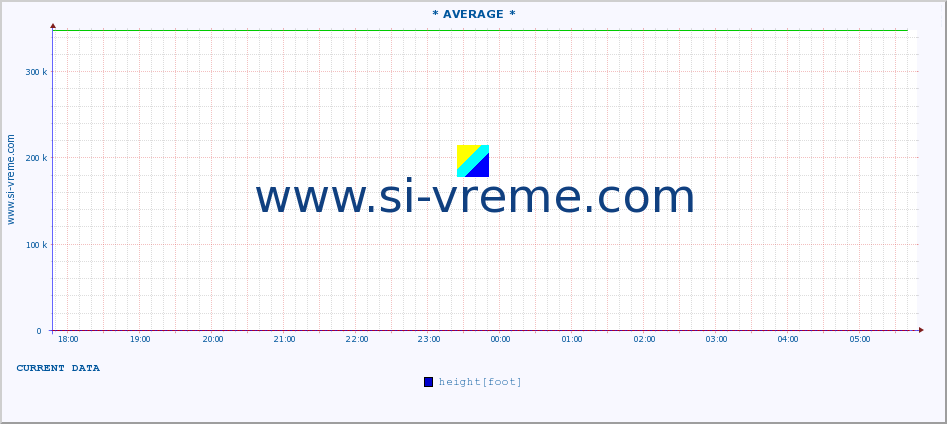  ::  VELIKA MORAVA -  BAGRDAN ** :: height |  |  :: last day / 5 minutes.