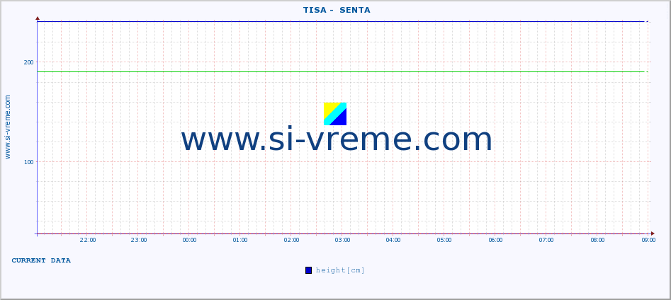  ::  TISA -  SENTA :: height |  |  :: last day / 5 minutes.