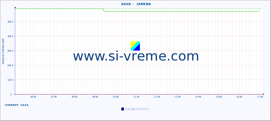  ::  SAVA -  JAMENA :: height |  |  :: last day / 5 minutes.