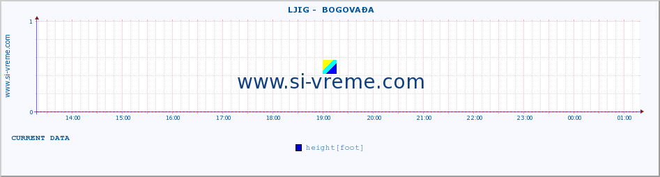  ::  LJIG -  BOGOVAĐA :: height |  |  :: last day / 5 minutes.