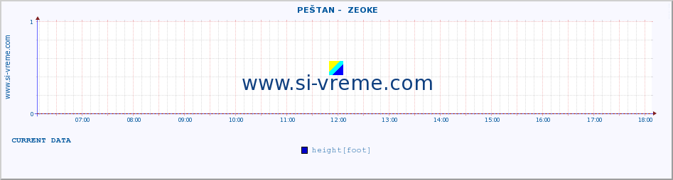  ::  PEŠTAN -  ZEOKE :: height |  |  :: last day / 5 minutes.