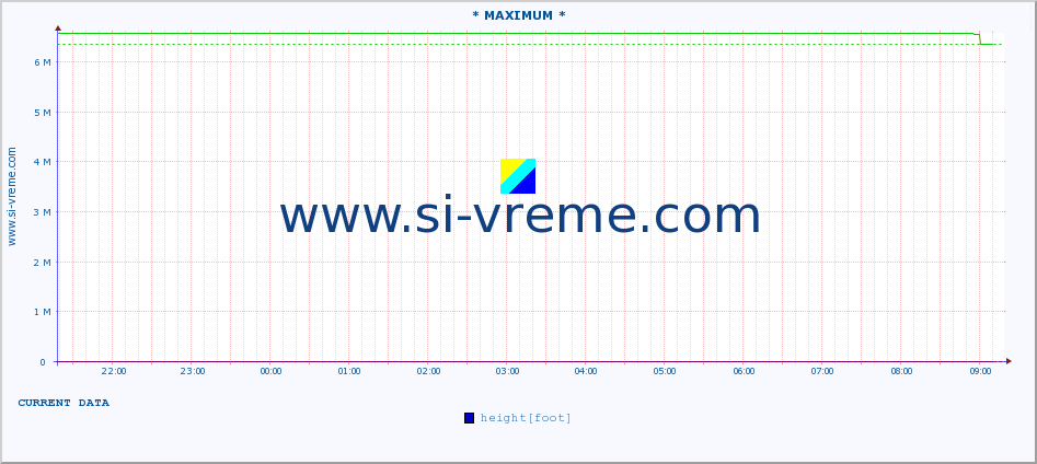 Serbia : river data. :: * MAXIMUM * :: height |  |  :: last day / 5 minutes.