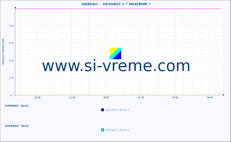  ::  GRADAC -  DEGURIĆ & * MAXIMUM * :: height |  |  :: last day / 5 minutes.