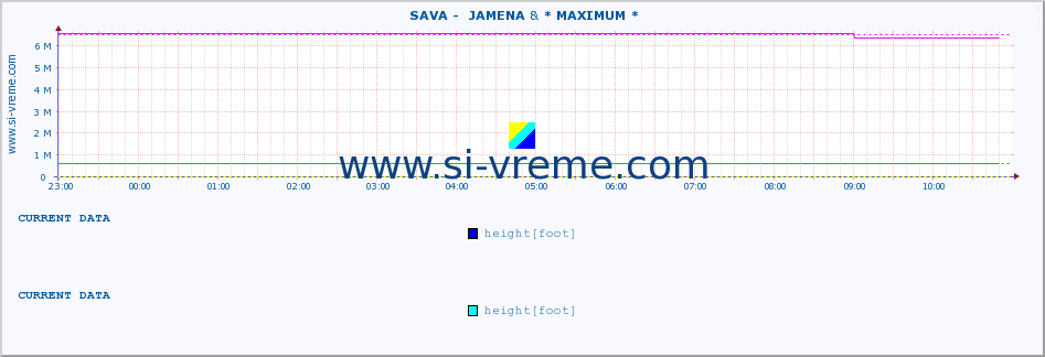  ::  SAVA -  JAMENA & * MAXIMUM * :: height |  |  :: last day / 5 minutes.