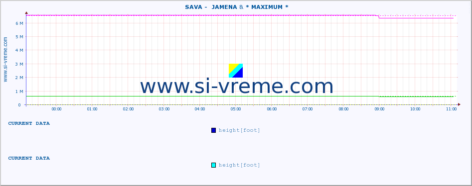  ::  SAVA -  JAMENA & * MAXIMUM * :: height |  |  :: last day / 5 minutes.