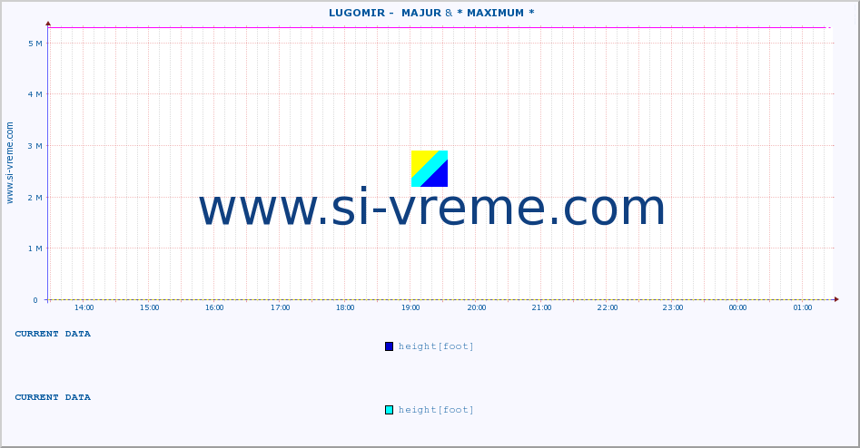  ::  LUGOMIR -  MAJUR & * MAXIMUM * :: height |  |  :: last day / 5 minutes.